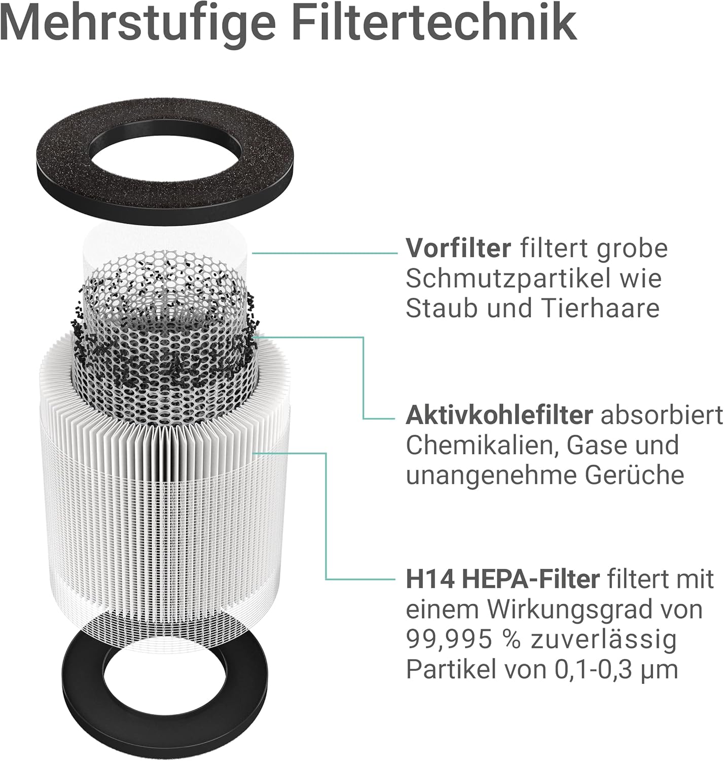 Suntec AirCare VirusEx Air Purifier