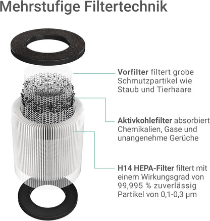 Suntec AirCare VirusEx Air Purifier